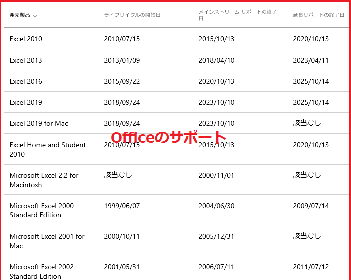  Microsoft Office ( 2003 / 2007 / 2010 / 2013 / 2016) サポート 期限一覧