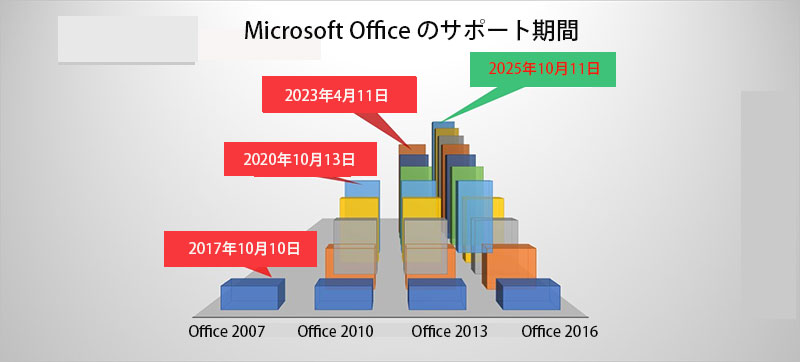 Officeのサポート期間