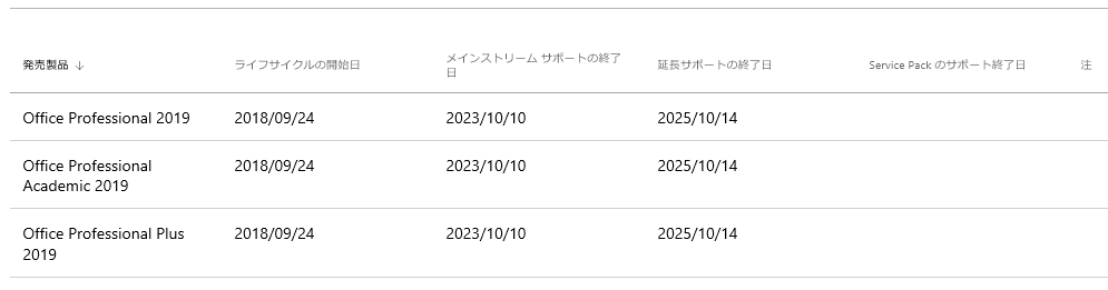  Microsoft Office 2019 の サポート 期限が3年間短縮された